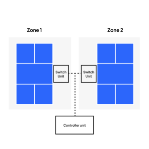 LC3 Multi-Zone Lighting Controller for Pickleball, Tennis, Basketball